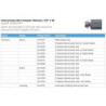 Adaptér závěsu Thule Shimano Internal Hub Axle