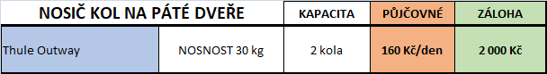 nosič kol na páté dveře